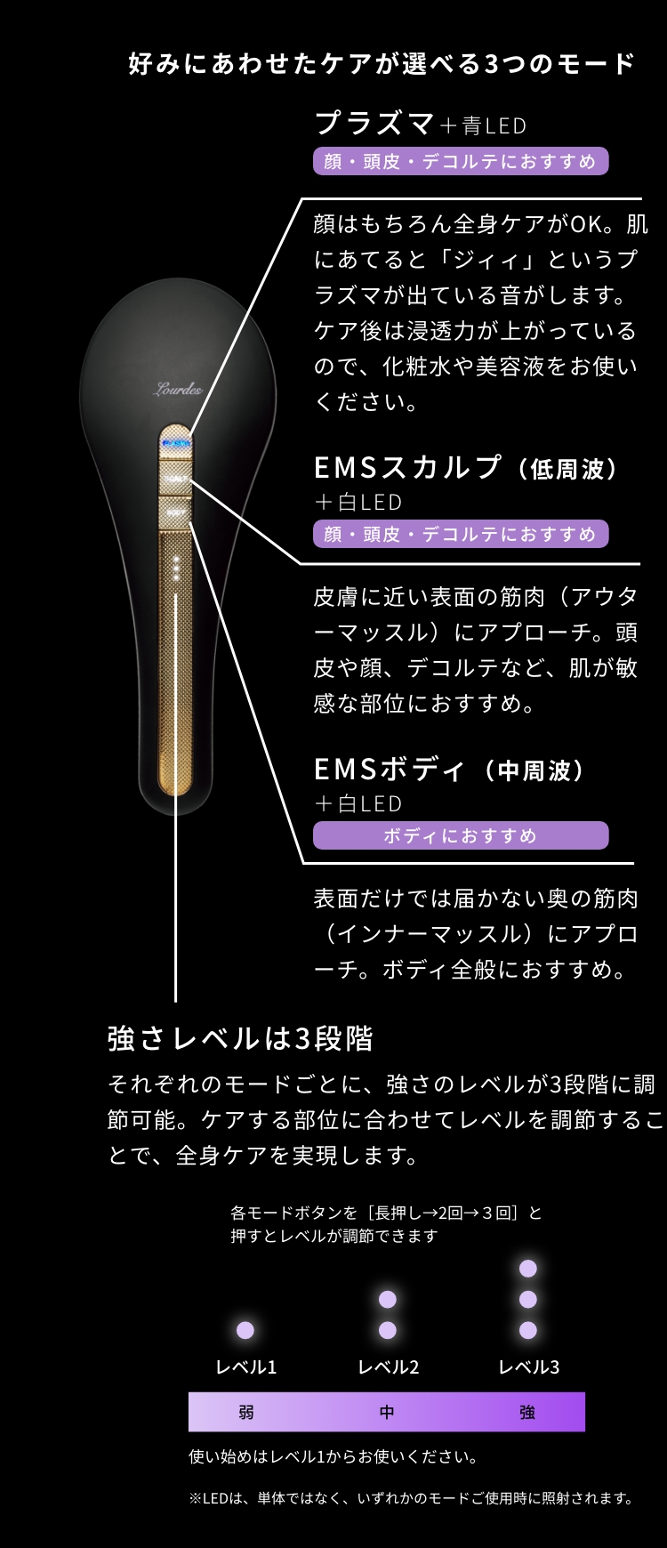 ルルド　美品　アテックス　フェイスメイクエステ　ジェル付き　EMS