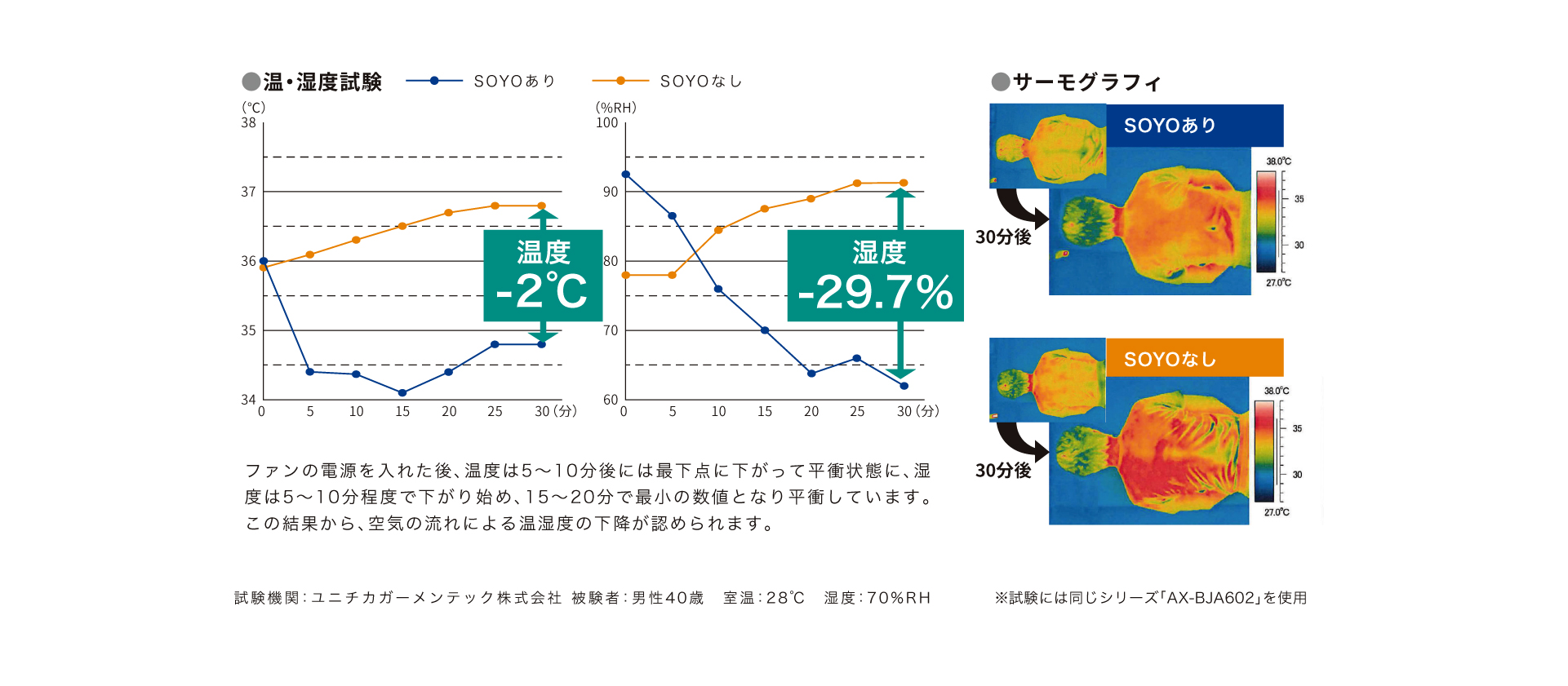 バギー用送風シート 35 SOYO 送風 バギーシート 35