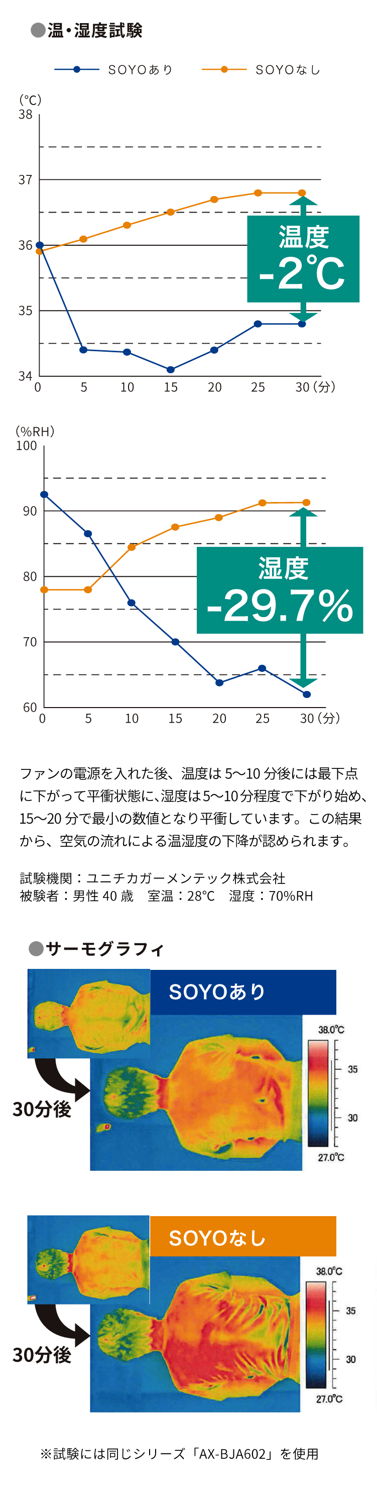 バギー用送風シート 35 SOYO 送風 バギーシート 35