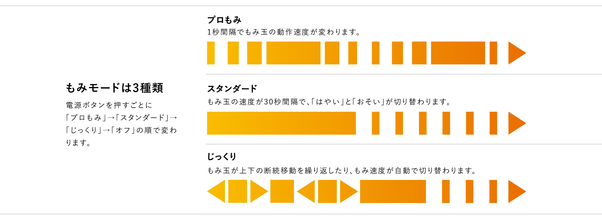 JIZAISU_モード