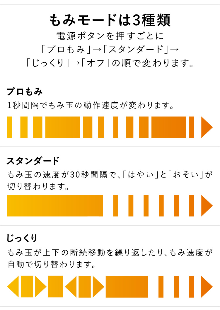 JIZAISU_モード