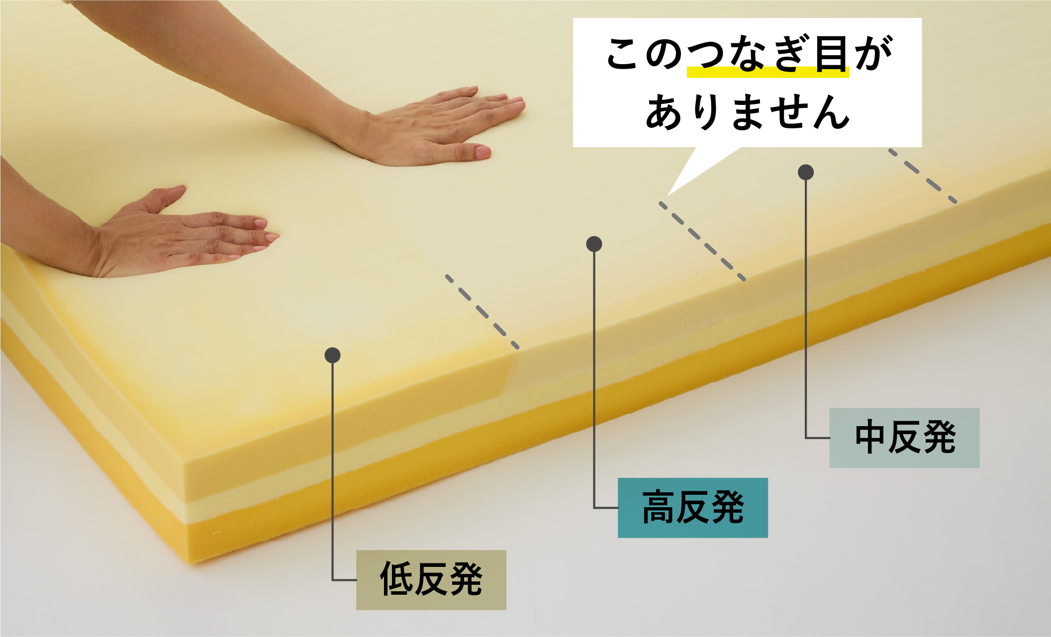 つなぎ目のない一体成形