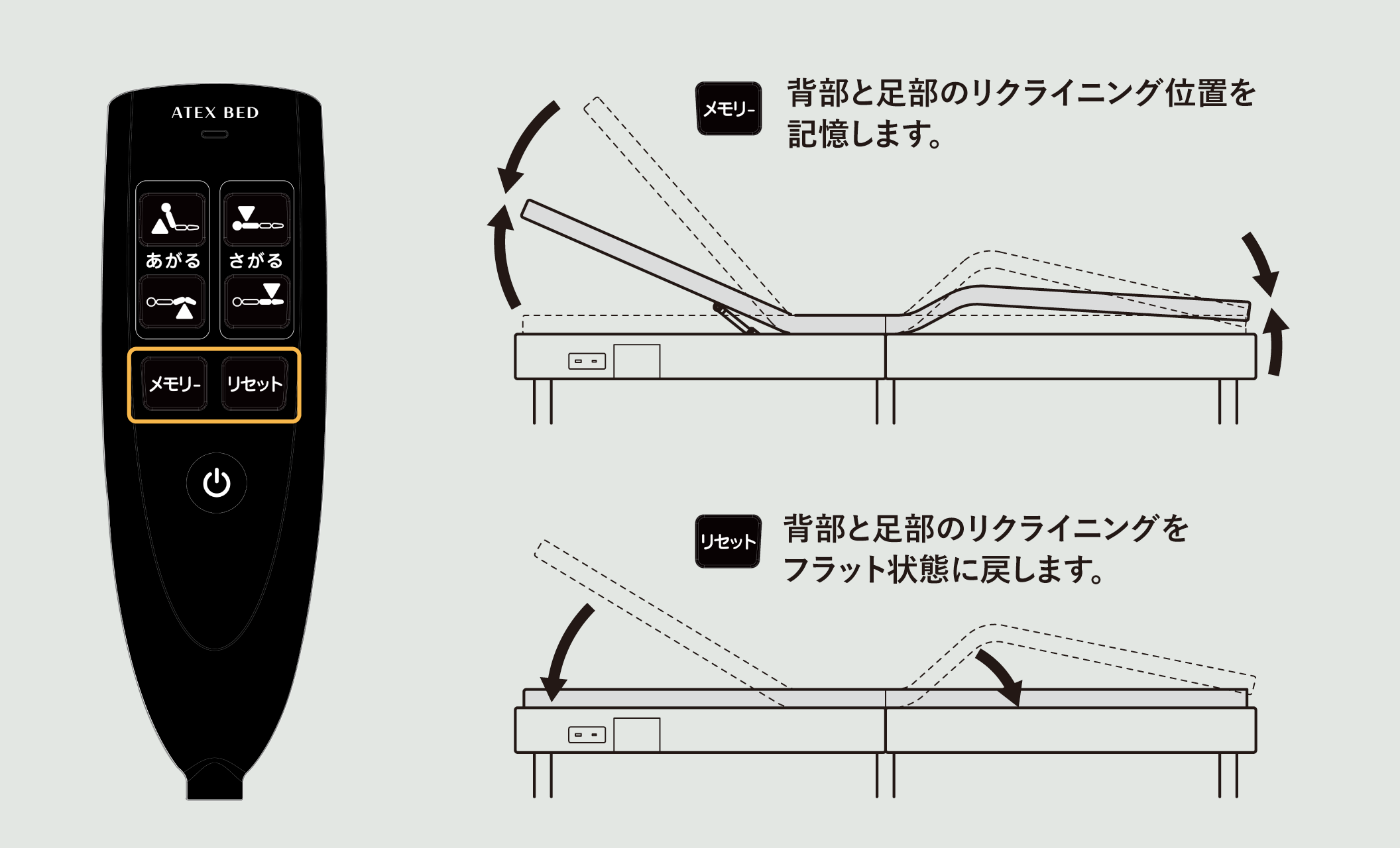 メモリ機能とリセット機能