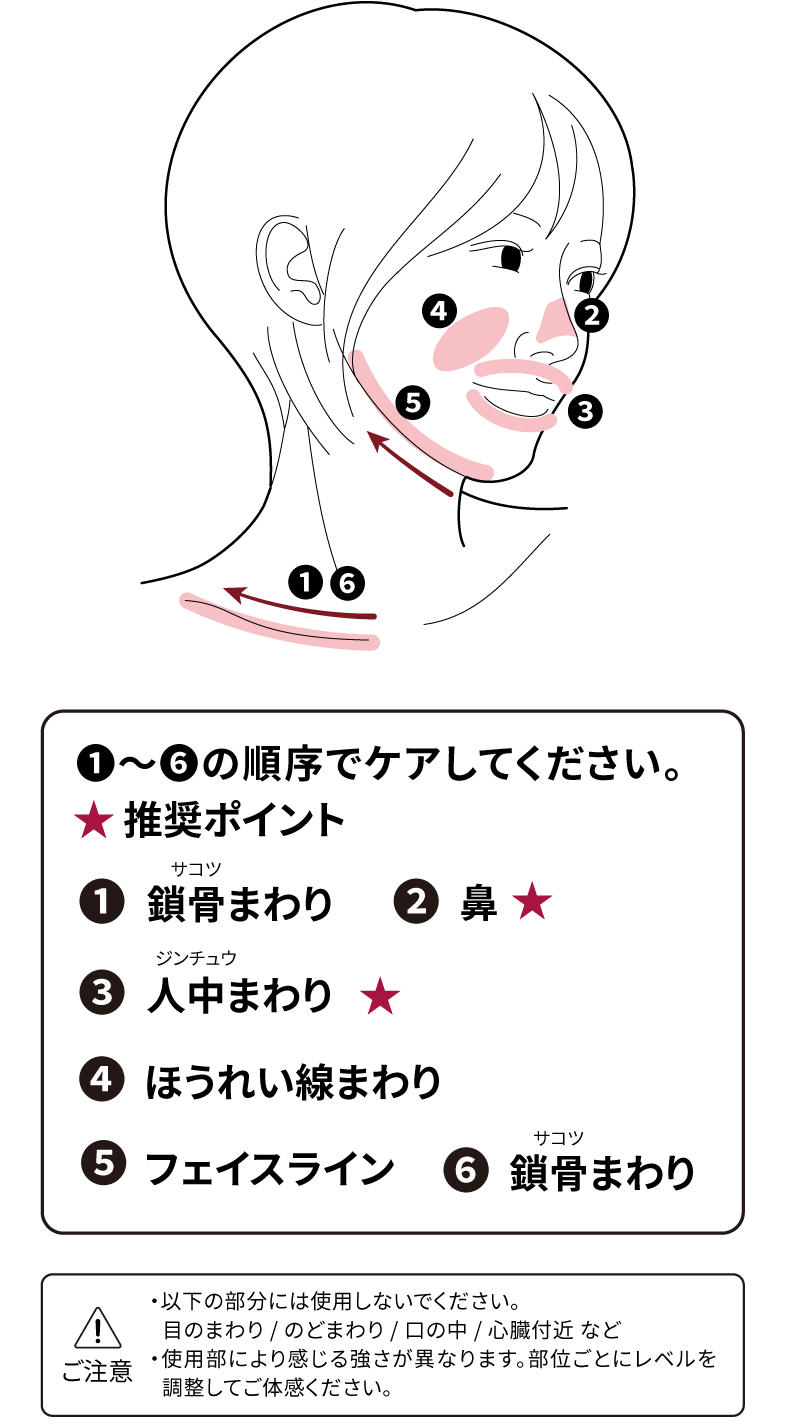 フェイスケアの推奨部位と手順を示した図。鎖骨まわりから鼻、人中まわり、ほうれい線まわり、フェイスライン、鎖骨まわりの順にケアすることを推奨。鼻と人中まわりが重点ケアポイントとして示されている。