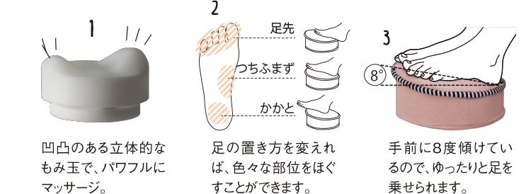 凹凸のある立体的なもみ玉で、パワフルにマッサージ。／足の置き方を変えれば、色々な部位をほぐすことができます。／手前に8度傾けているので、ゆったりと足を乗せられます。