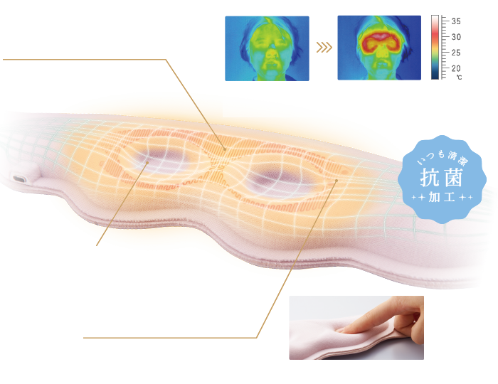 心地よい眠りにつく機能・設計