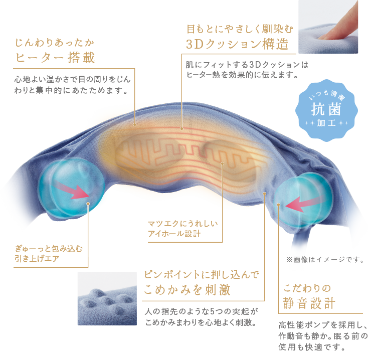 目もとからキレイを作る機能・設計